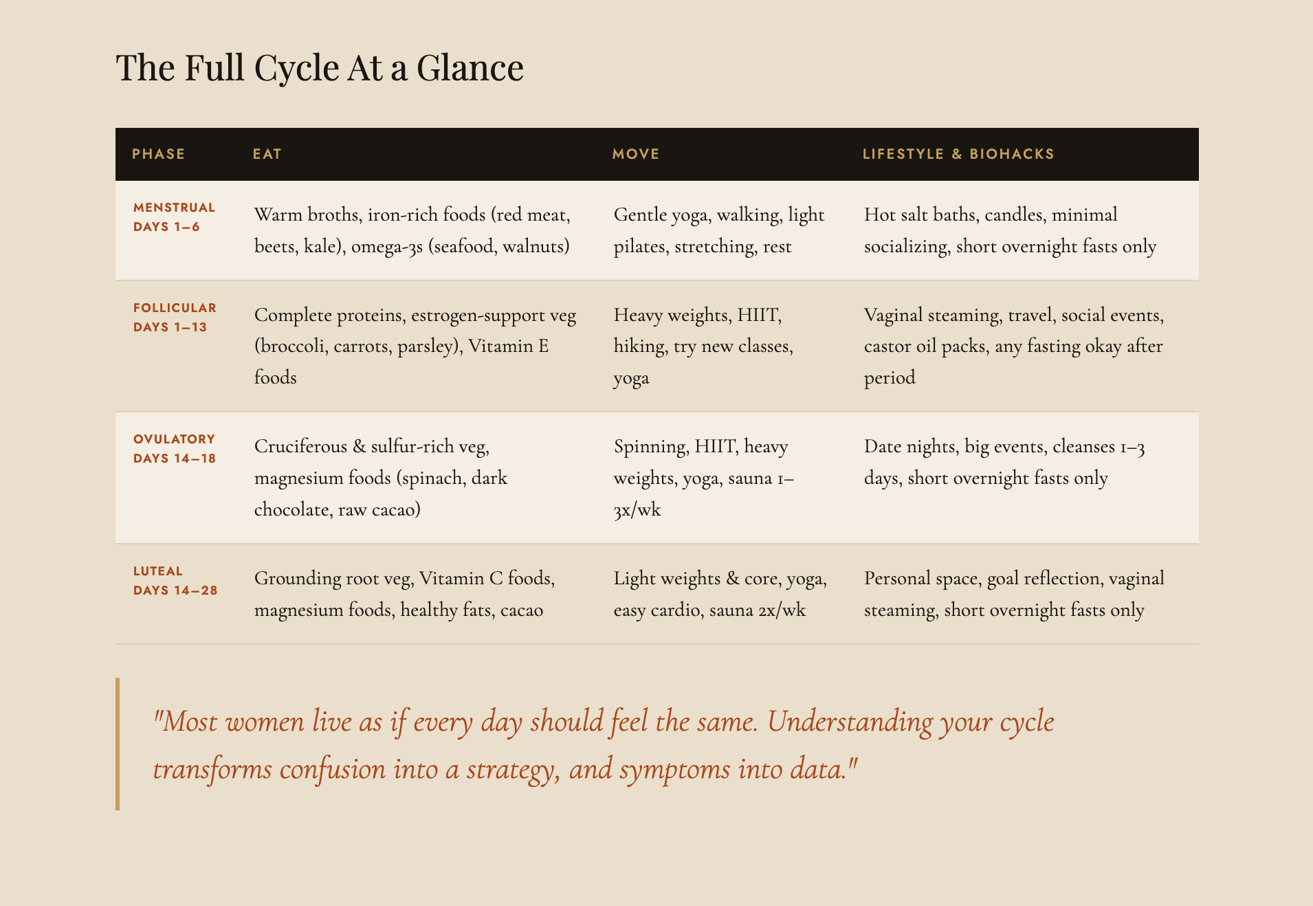 Ebb and Flow: Digital Cycle Syncing + Peptide Guide