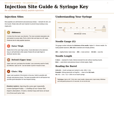 Injection site guide and syringe key