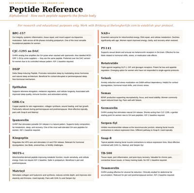 Peptide reference