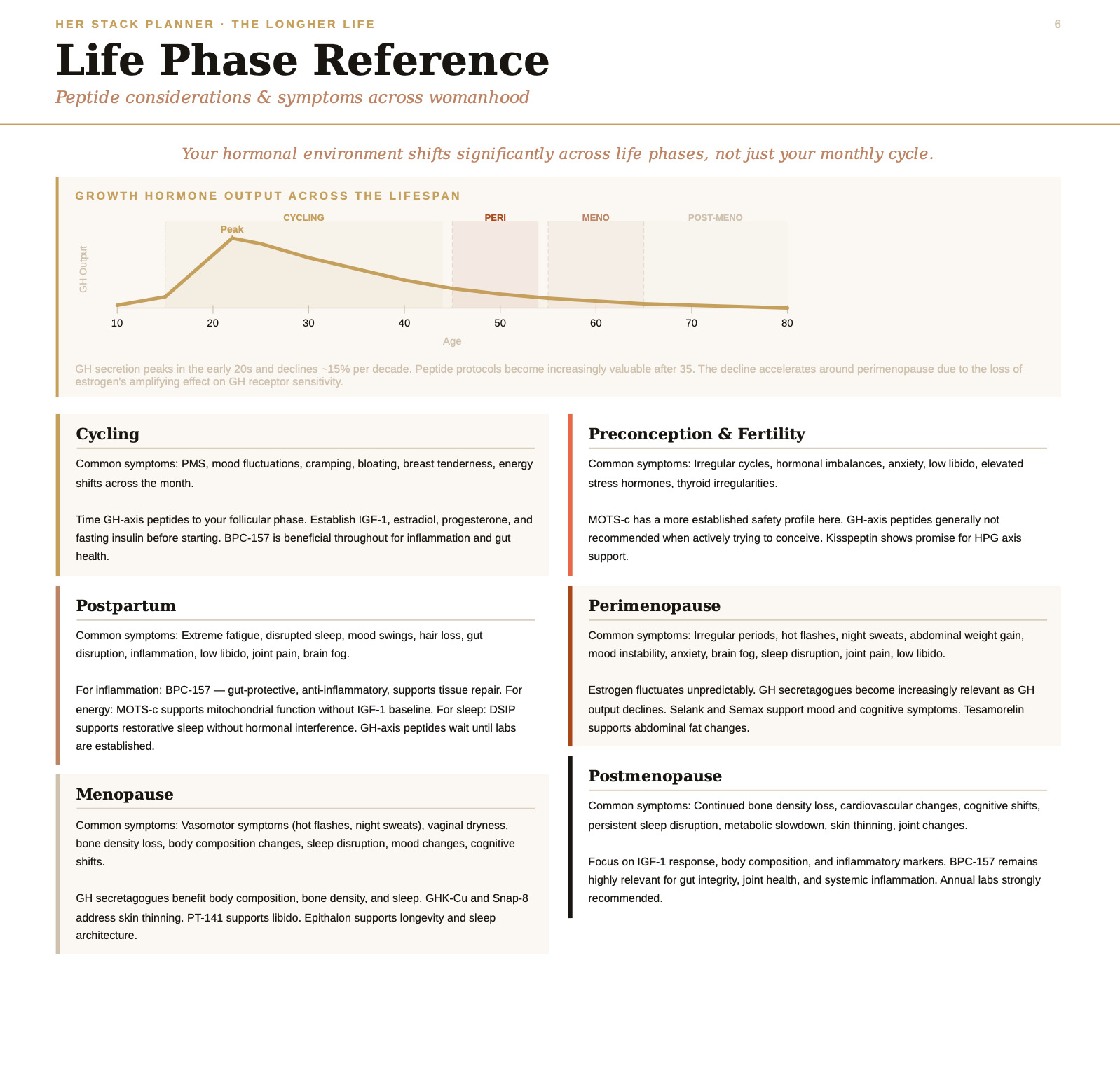 Her Stack Planner: 90-Day Peptide Tracking Journal for Women